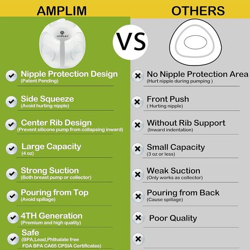 مضخة الثدي الشفط اليدوي القابلة للارتداء ، جامع حليب الأم | جامع حليب الأم من حليب الأم للتمريض ، الأم حديثي الولادة ، الرضع | BPA ، الرصاص ، فثالات حرة | 4 أوقية (بيج) in Kuwait