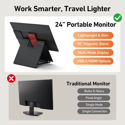 شاشة امتداد شاشة الكمبيوتر المحمول المحمولة - 16.1 '' FHD 1200P شاشة محمولة للكمبيوتر المحمول ، 360 درجة الدوران ، التوصيل والتشغيل ، الحامل القابل للفصل ، موسع جهاز كمبيوتر محمول قابل للتعديل للارتفاع لنظام التشغيل Mac/Win/Phone/Tablet in Kuwait