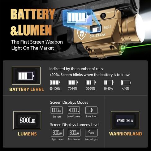Warriorland MA1 800 Lumens Rail Hound Pistol Light ، Combo Custom Holster لـ Glock 17/19 Gen 3-5 & Glock 22/23/32/32 Gen 3-4 & Glock 19x/44/45 ، قابل لإعادة الشحن | حالة طاقة الشاشة in Kuwait