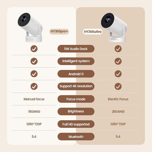 جهاز عرض Mini ، دعم 4K 1080p جهاز عرض محمول مع WiFi6 5G WIRELESS 5.2 Bluetooth Android 11 ، 200 ANSI Lumens ، 180 ° Rotatable ، تصحيح مفتاح Auto Keystone ، 35 "-130". in Kuwait