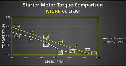 مجموعة الملف اللولبي للمحرك المبتدئ من NICHE لقط القطب الشمالي 650 V-2 MRP التلقائي 3201-189 0445-058 in Saudi Arabia