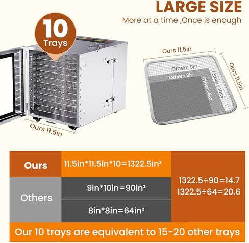 Food Dehydrator for Jerky, 12 Stainless Steel Trays, 1200W Fruit Dehydrator, 24H Timer and 190°F Temperature Control, Overheat Protection, Food Dryer for Jerky, Herbs, Fruit, Dog Treats in Saudi Arabia
