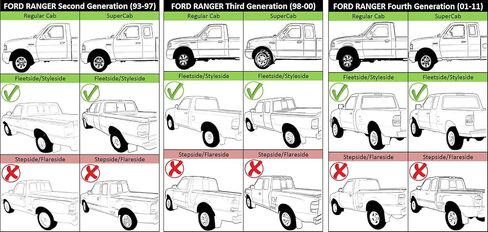Garage-Pro Step Bumper Compatible with 1993-2011 Ford Ranger Fleetside/Styleside in Saudi Arabia