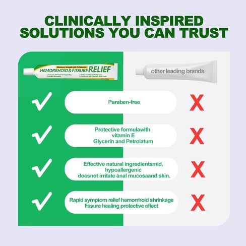 Hemorrhoid and Fissure Cream,Hemorrhoidal Ointment for Fast Acting Itch, Swelling, and Maximum Strength Pain Relief（1 Pack in Kuwait