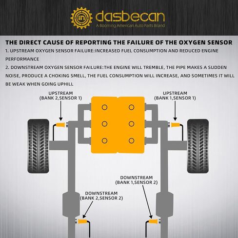مستشعر الأكسجين Dasbecan Upstream 234-9135 متوافق مع 2011-2014 Nissan Altima Frontier Xterra Frontier، Infiniti G37 M37 QX50 QX60 استبدال 22693-1MR0A 22693-3WY0A in Saudi Arabia