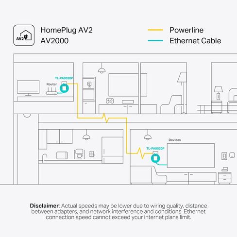 TP-Link Powerline Wi-Fi 6 Extender TL-WPA7817-يشمل AV1000 Powerline Ethernet Adapter و AX1500 Dual-Band Wi-Fi Extender-Gigabit Ethernet Port-EasyMesh Compatible-Slip و Pair and Play in Kuwait