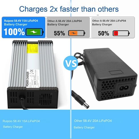 شاحن بطارية LiFePO4 48V 15A، 58.4V LiFePO4 AC - شاحن DC للشحن السريع والحماية الذكية لبطاريات LiFePO4 48V in Kuwait