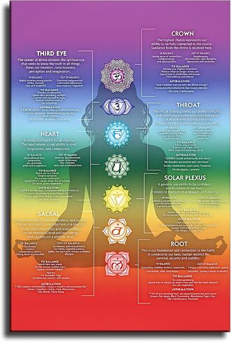 JJT Chakra Decorative Poster Zen Wall Art 16 * 24 inch - Reiki Infographic Yoga Poster Energy Healing Meditation Art (Unframed) in Saudi Arabia