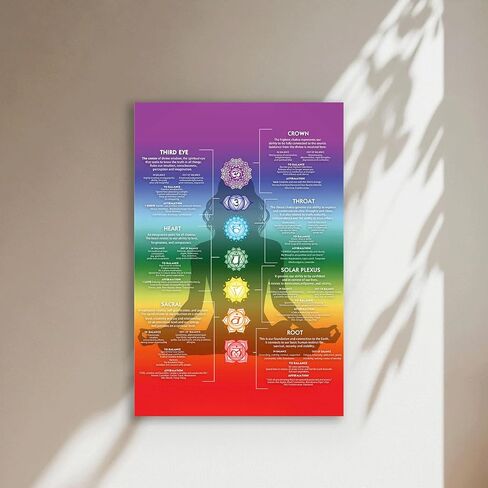 JJT Chakra Decorative Poster Zen Wall Art 16 * 24 inch - Reiki Infographic Yoga Poster Energy Healing Meditation Art (Unframed) in Saudi Arabia