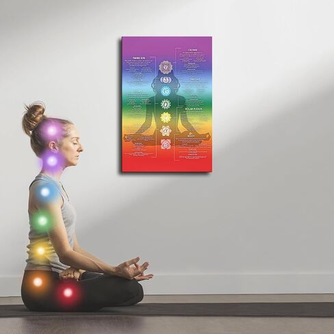 JJT Chakra Decorative Poster Zen Wall Art 16 * 24 inch - Reiki Infographic Yoga Poster Energy Healing Meditation Art (Unframed) in Saudi Arabia