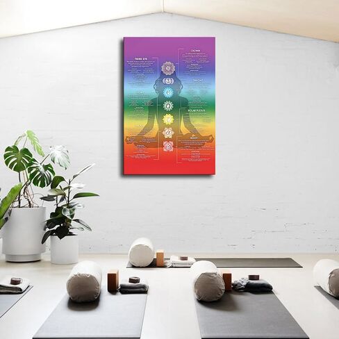 JJT Chakra Decorative Poster Zen Wall Art 16 * 24 inch - Reiki Infographic Yoga Poster Energy Healing Meditation Art (Unframed) in Saudi Arabia