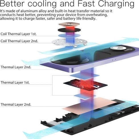 PETINO 3 in 1 Magnetic Wireless Charger Foldable, Mag-Safe Charger Stand, Mag-Safe Wireless Charging Station for Apple Devices, iPhone 15/14/13/12 Series, Apple Watch Series, AirPods Pro(Purple) in Saudi Arabia