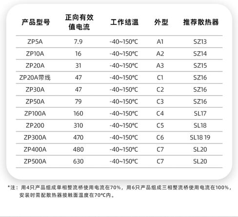 2cz zp400a 1000v-1600v rectenna diode ZP(2CZ) Diode Rectifier Spiral in Kuwait