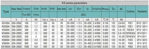 Ks300a 1200v-1600v لوحة نوع الثايرستور التيرستورات in Saudi Arabia