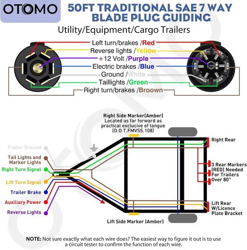 OTOMO Heavy Duty 30FT 7 Way Blade Round Conductor Trailer Wiring Harness 14/12/10AWG, Trailer Extension Traditional SAE Insulated Cable for Trailers RV Hitch Campers and Trucks -Fashion Green Sheath in Saudi Arabia
