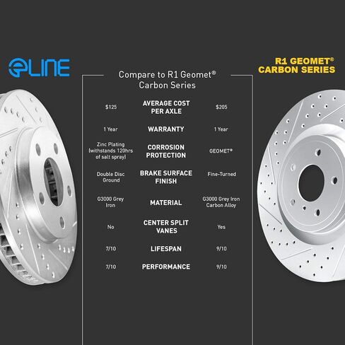 R1 Concepts Front and Rear Brakes and Rotors| Drilled Slotted Brake Rotors| Front and Rear Disc Brake Rotors| Fits 2008-2010 BMW 535i; 2004-2005 BMW 545i, 645Ci; 2006-2010 BMW 550i, 650i in Saudi Arabia
