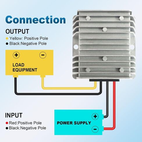2pcs DC 12/24V إلى 5V محول 3A 15W ، التنحي لأسفل المحول ، مخفض الجهد محولات الطاقة المقاومة للماء IP68 in Kuwait