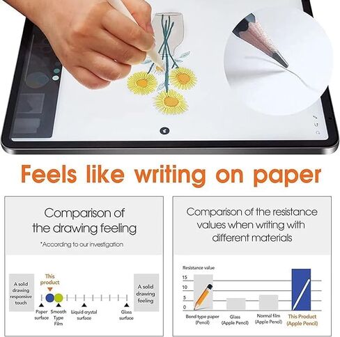 PET Matte Screen Protector for Samsung Galaxy Tab S10 Ultra, 2 Pcs Paper Gloss Anti-Glare Matte Screen Protectors, Drawing, Writing with The Stylus Pen Like on Paper in Kuwait