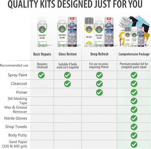 ERA Paints QAK - Blizzard for NISSAN Exact Match Automotive Spray Paint Spray - Premium Kit w/ 2K 3680061 Clearcoat in Kuwait