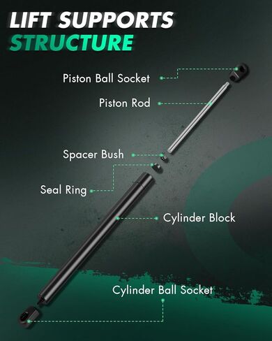 SCITOO 4359 15.56Inch Lift Supports Fit for Buick Rendezvous 2002-2007 Front Left and Right Hood Shock Struts 2pcs, As Pictures Shown in Saudi Arabia