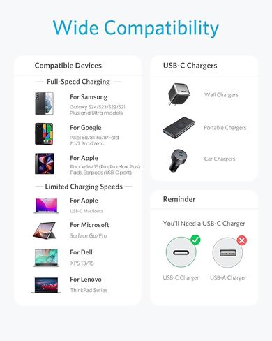 كابل USB-C لـ iPhone 15/iPhone 16 15 Pro Max 15 Plus Carplay USB A to USB Type C Cord ، Cable Cable Cable for 10th Gen ، Galaxy Note 10 S10 ، LG V30 Charger Charge Charge (4 أقدام) in Kuwait