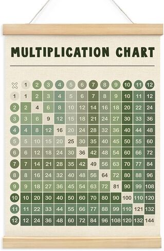 Wheatwin Multiplication Chart Poster, Sage Green Math Poster, 12x16 in Kuwait