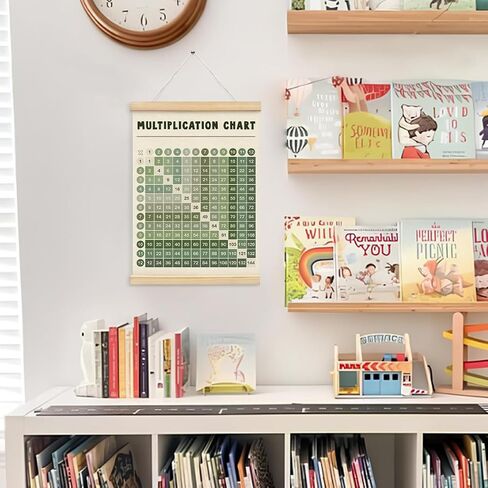 Wheatwin Multiplication Chart Poster, Sage Green Math Poster, 12x16 in Kuwait