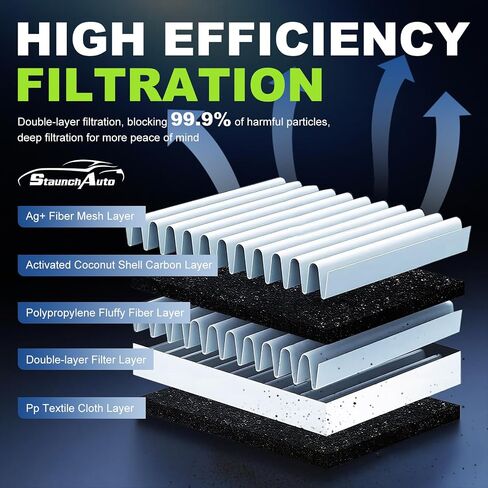 Engine & Cabin Air Filter for Honda Civic 2016-2026 2.0L, HR-V 2023-2026 HRV 2.0L (Not Fit Civic Hatchback) Air filter for Car Replacement CF11182 CA12051 Automotive Accessories- 2 Pack in Saudi Arabia