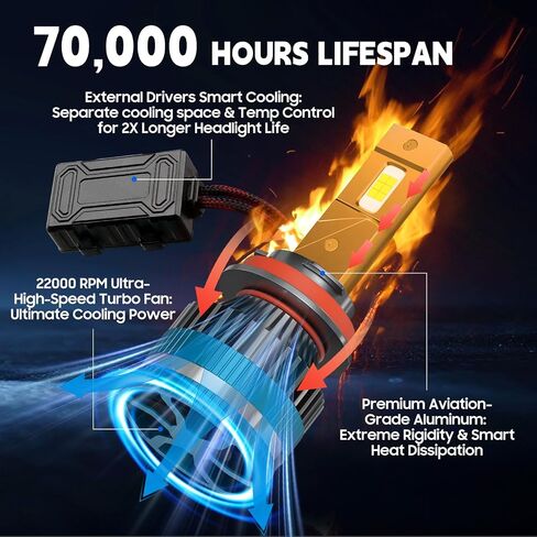 H11 Bulb, 1000% Brightness 6500K H8 H9 Bulbs 1:1 Mini Size,30000LM H16 Fog Bulb Plug and Play, 10Year Extended Lifespan, Pack of 2 in Saudi Arabia