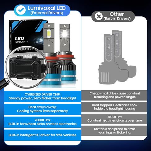 H11 Bulb, 1000% Brightness 6500K H8 H9 Bulbs 1:1 Mini Size,30000LM H16 Fog Bulb Plug and Play, 10Year Extended Lifespan, Pack of 2 in Saudi Arabia