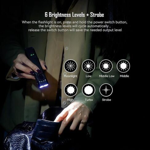 مصباح يدوي مسطح من GR35 EDC مع الضوء الأخضر والأشعة فوق البنفسجية وسرد LED أبيض ، 2800 Lumens Type-C الجيب القابلة لإعادة الشحن مثالية للتحقق ، العمل (GR35 GREEN LIGHT) in Kuwait