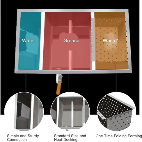 19.7 × 9.8 × 9.1 بوصة، معترض الشحوم التجارية، مصيدة شحوم لترشيح 3 مراحل، مصيدة تصفية المذيبات، معترض الشحوم من الفولاذ المقاوم للصدأ لمطعم المطبخ in Kuwait
