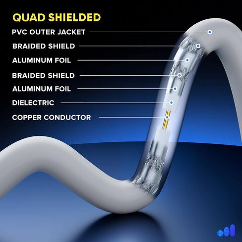 Maximm RG6 COAXIAL Cable with Angled-to-Angled Connectors - Quad Shielded, 3ft White Non-Oxygen Copper Cable Wire for TV, Internet in Saudi Arabia