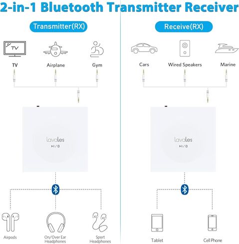 Lavales Bluetooth 5.3 Transmitter Bluetooth Audio Adapter for Airplane TV, Touch Control Wireless Receiver 3.5mm Jack AUX Adapter 30Hrs Play time for TV/Home Stereo/Airplane/Speakers in Kuwait