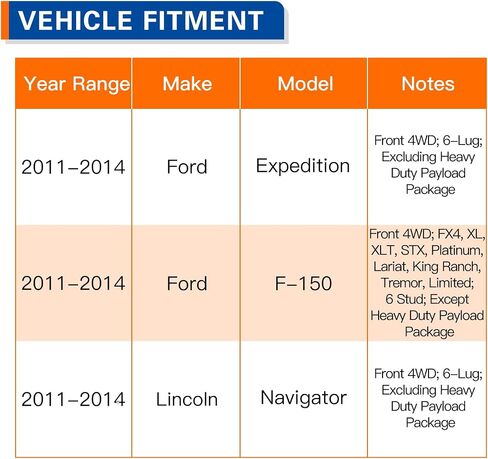 زوج PAROD 515142 4x4 4WD مجموعة محمل محور العجلة متوافقة مع 2011-2014 Ford Expedition، Lincoln Navigator، Ford F150، 2011-2012 Ford F150 6 العروات مع ABS in Saudi Arabia