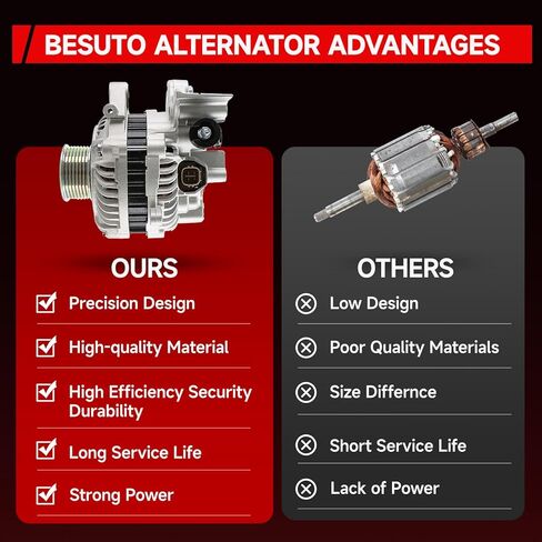 Besuto 13706N Alternator Fit for Toyota Avalon 3.0L 1998-2004, Replace 13706N, 270600A050, 13706, 270600A05084, 270600A030 in Saudi Arabia