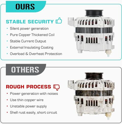 Automotive New Alternator Fit for Mercury Villager & Nissan Quest 3.3L 1999 2000 2001 2002, XF52-10300-AC, XF5Z-10346-AA, 400-48015, 23100-7B000 in Saudi Arabia