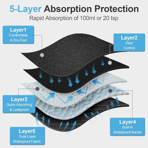 Incontinence Underwear for Men - 100ml Absorbency | Leakproof & Odor-Control | Reusable Washable Bladder Control Boxer Briefs | High-Waist for Night & Active Use [3-Pack] (Grey, L) in Kuwait