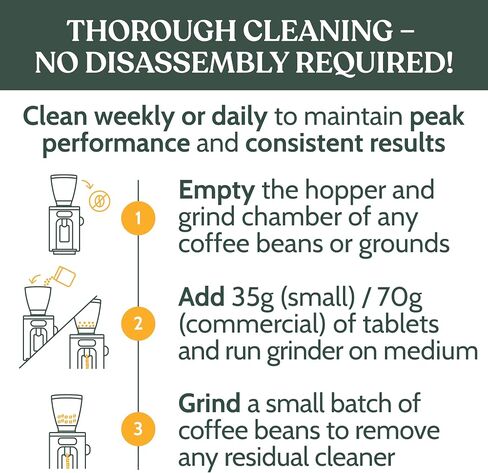 Roobi Espresso Machine Cleaning Tablets. Coffee Machine Cleaner Tabs. 100 Count Carbon Neutral Espresso Clean Pack. in Kuwait
