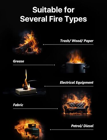 PLEMO Fire Extinguisher, All-in-1 Fire Spray for Home, Kitchen, Car, RV, Garage, Truck, and Camping, F60L, 2-Pack in Kuwait