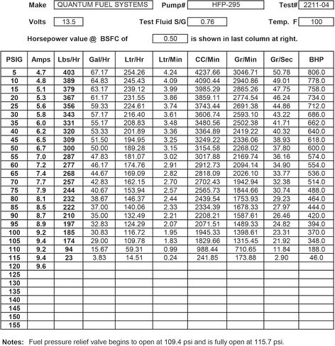"QFS oem In-Tank Fuel Pump Replacement for Quicksilver Optimax 35-225 DFI, Mercury/Mercury Sportjet 250HP DFI XS, 2.5XS, 200XS, 250XS, All Years, oem 889441T, 855427A1" in Saudi Arabia