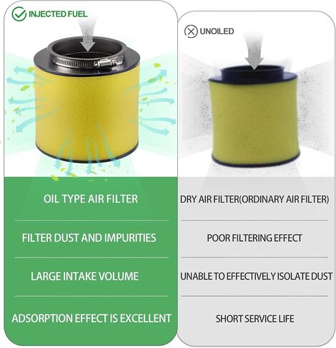Air Filter & Air Cleaner Body & Oil Filter Spring for Honda Rancher 420 Foreman 500 520 Pioneer 500 SXS500M2 2005-2024 in Saudi Arabia