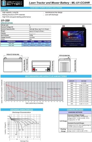 Mighty Max Battery ML-U1-CCAHR 12V 320CCA Battery for Bad Boy 6000 Series 300CCA Mower in Saudi Arabia
