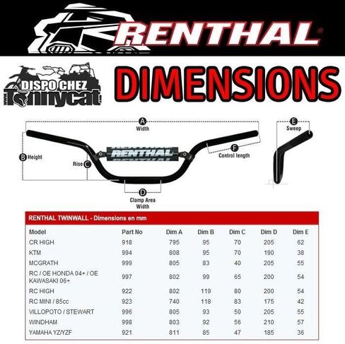 Renthal 999-01-BK-07-185 Twin Wall 999 Mcgrath/Short Black in Saudi Arabia