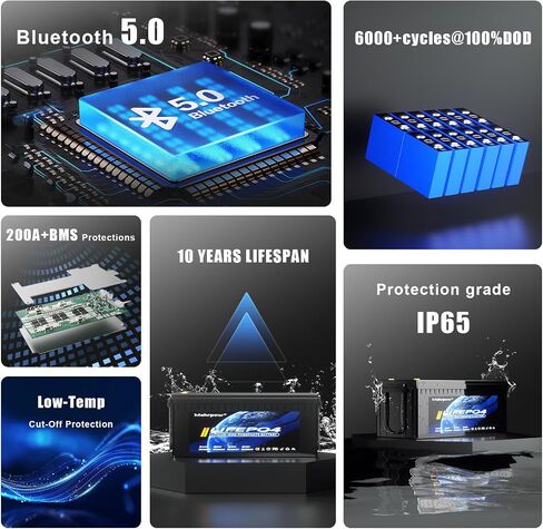 36V 150Ah LiFePO4 battery, built-in Bluetooth 200A BMS and LCD display, IP65 waterproof and dustproof, equipped with 43.8V 25A lithium battery charger, peak current 1000A (36V 105Ah) in Saudi Arabia