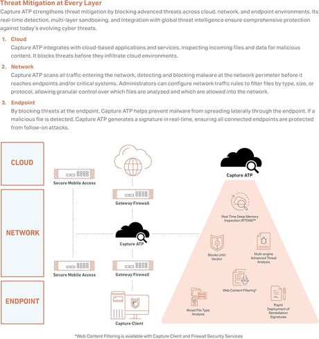 Sonicwall Capture Protection Advanced Threat Protection (ATP) لترخيص NSA2800-1 سنة-أمان صندوق الرمل السحابي مع اكتشاف التهديد في اليوم الصفر وتحليل البرامج الضارة في الوقت الفعلي (03-SSC-3212) in Saudi Arabia