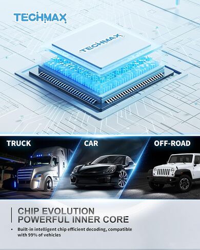 مجموعة مصابيح إضاءة TECHMAX 9005+9006، مصابيح ضباب HB3+HB4 مع مروحة 600% ساطعة 6500K إدخال لاسلكي مباشر، حزمة من 4 in Kuwait