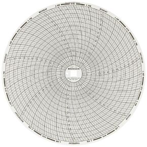 Dickson C417 Chart Paper, 8" -20 to +120F, 0 to 100 RH, 7 Day