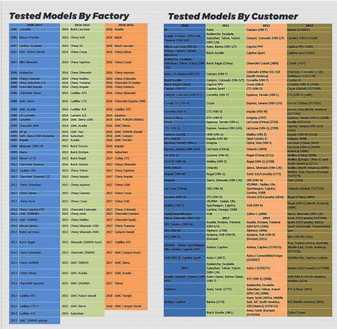 أداة إعادة ضبط TPMS obdkcan EL-50448 أداة إعادة ضبط TPMS مستشعر مراقبة ضغط الإطارات التلقائي EL-50448 أداة تنشيط TPMS OEC-T5 برتقالية متوافقة مع مركبات جنرال موتورز 2006-2021 in Kuwait