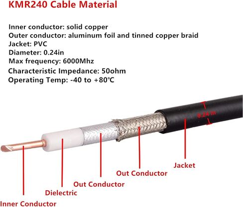 XRDS -RF 25ft SMA ذكر إلى SMA أنثى كابل تمديد محوري، 50 أوم KMR240 كابل محوري SMA منخفض الخسارة مع موصلات SMA لـ 3G/4G/5G/LTE/ADS-B/WiFi/Ham/راديو in Saudi Arabia